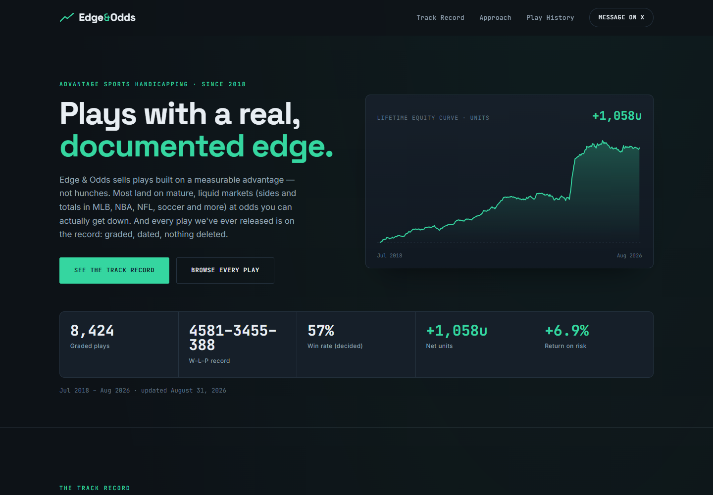 Edge & Odds website homepage